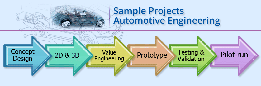 Engineering consulting services Pune-India